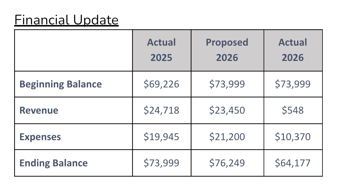 2026 financials